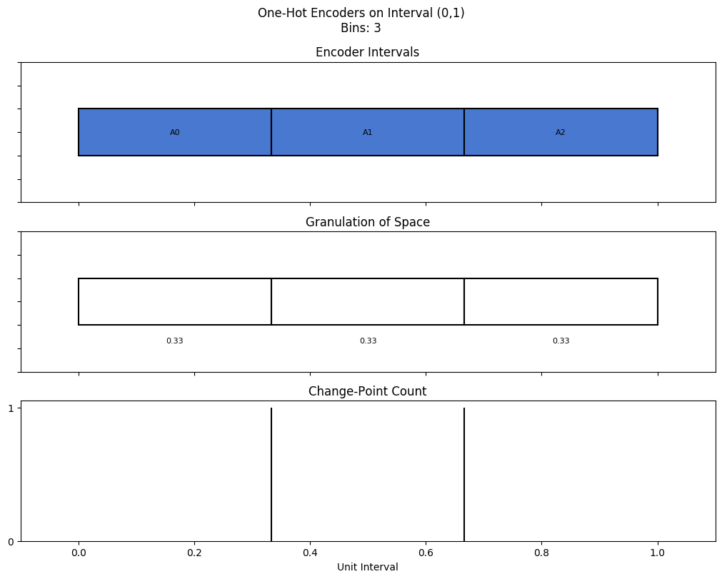 bin interval graph 01 grids bins 03
