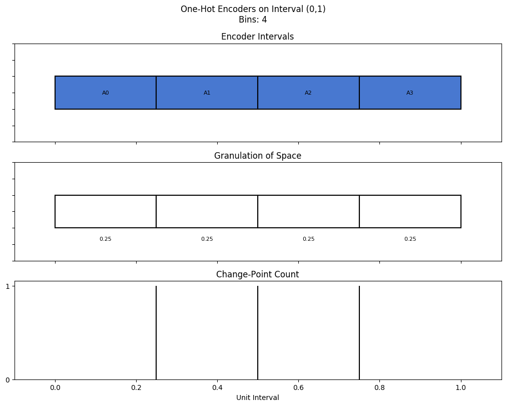 bin interval graph 01 grids bins 04