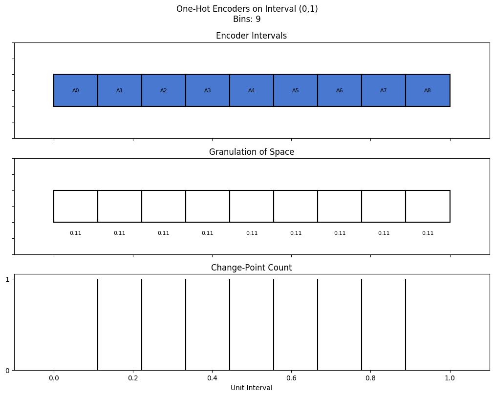 bin interval graph 01 grids bins 09