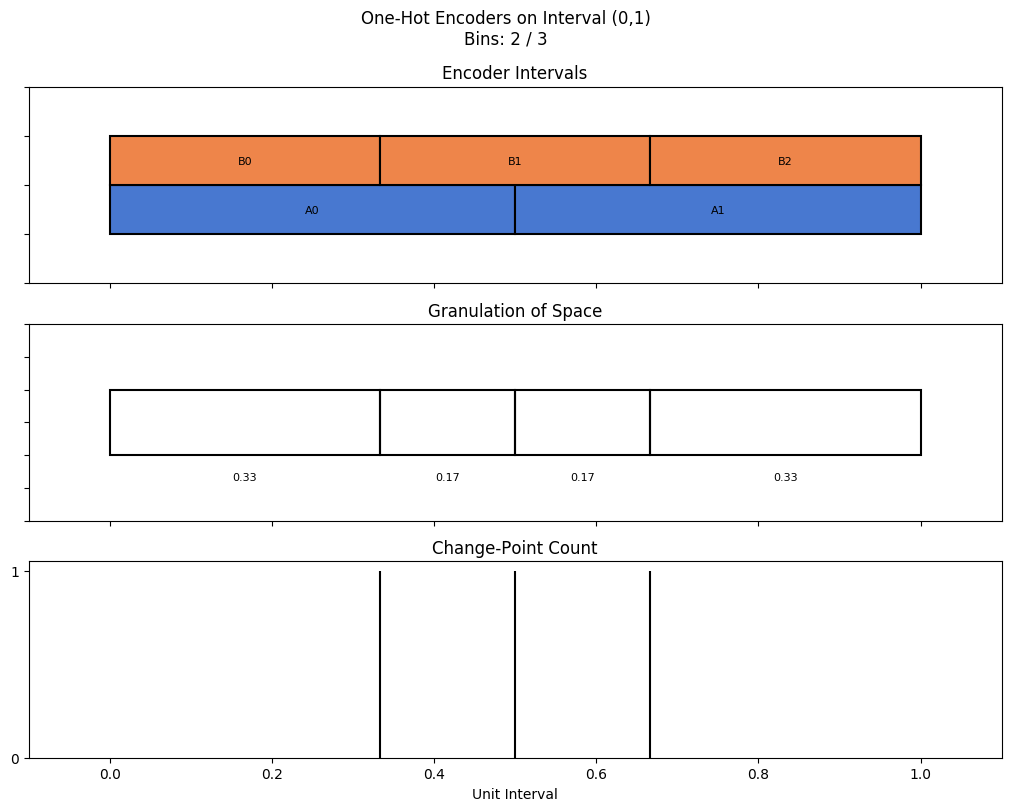 bin interval graph 02 grids bins 02 03