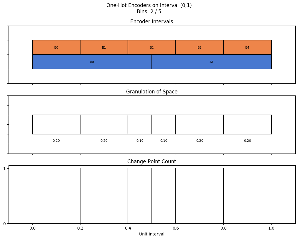 bin interval graph 02 grids bins 02 05