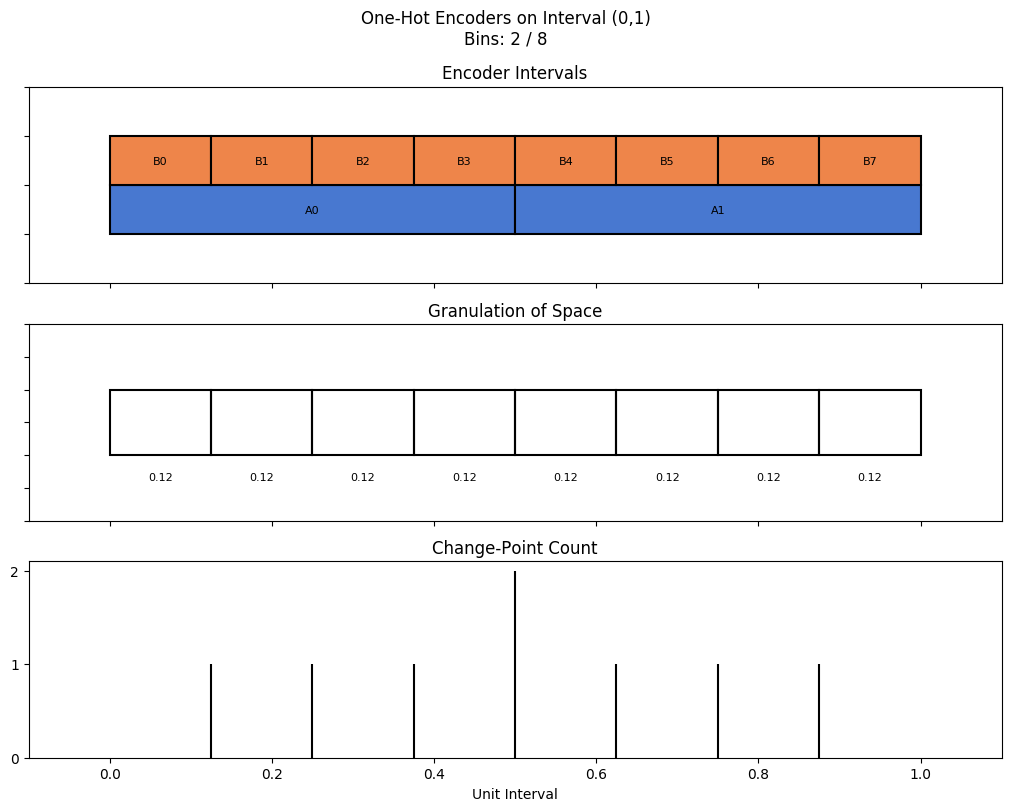 bin interval graph 02 grids bins 02 08