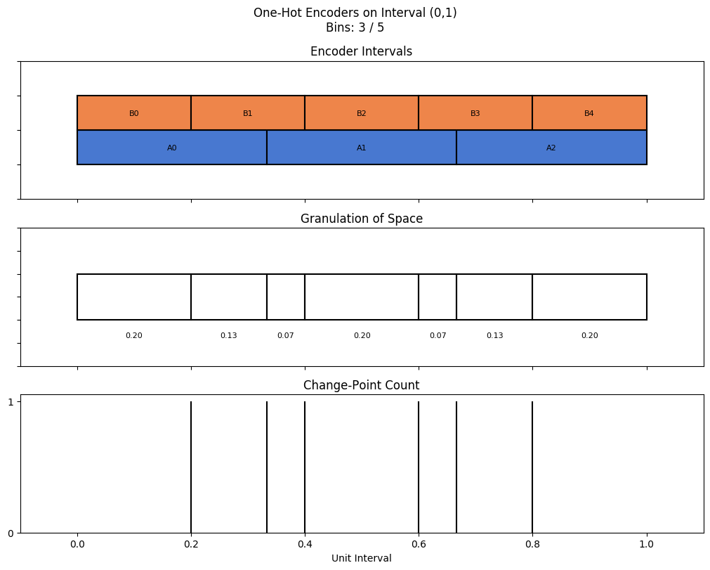 bin interval graph 02 grids bins 03 05