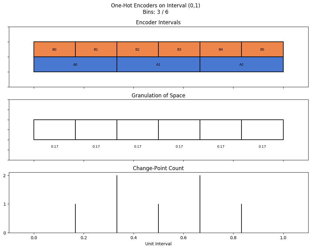 bin interval graph 02 grids bins 03 06