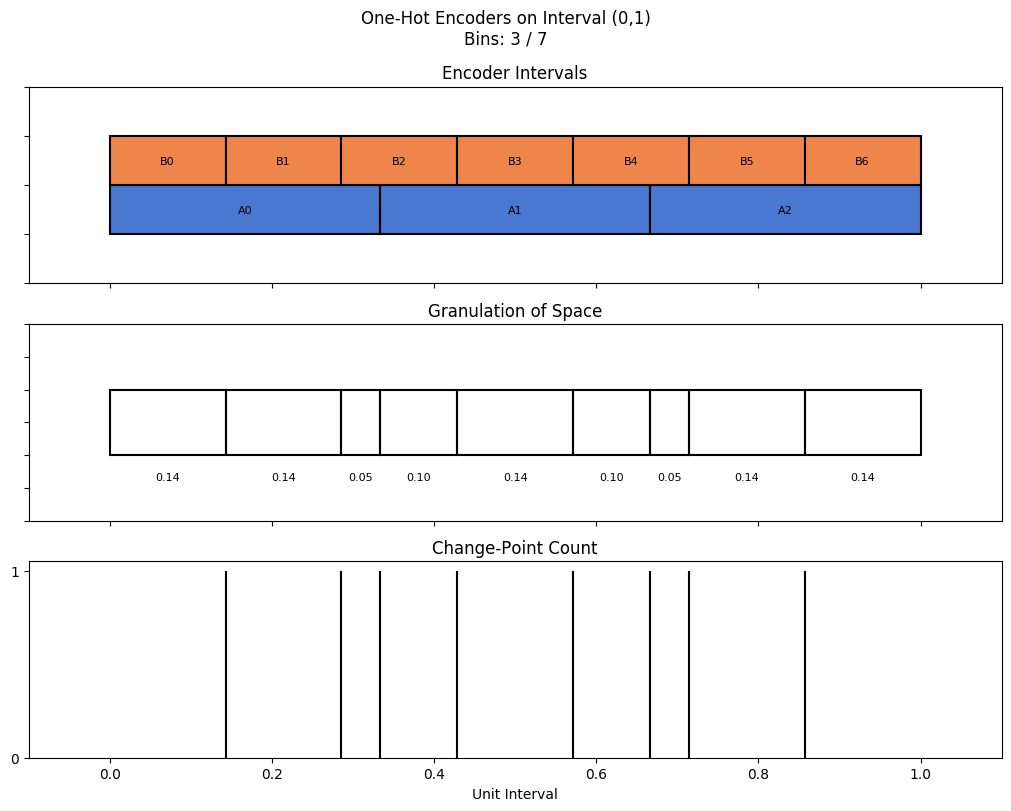 bin interval graph 02 grids bins 03 07