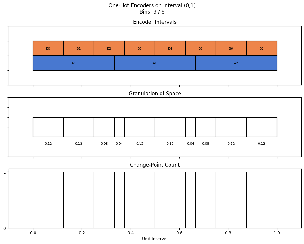 bin interval graph 02 grids bins 03 08