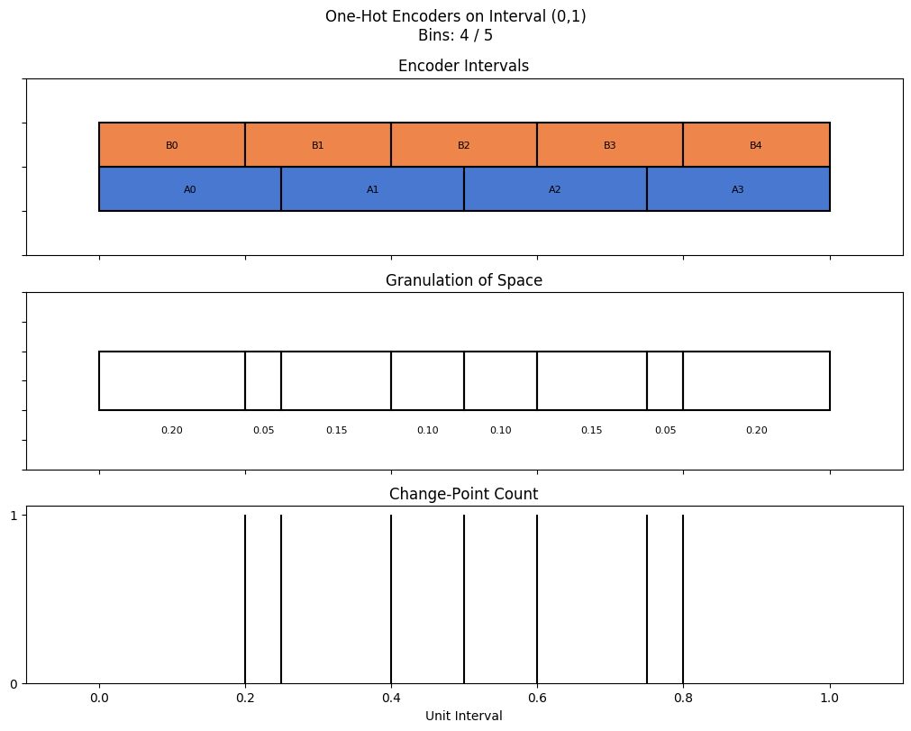 bin interval graph 02 grids bins 04 05