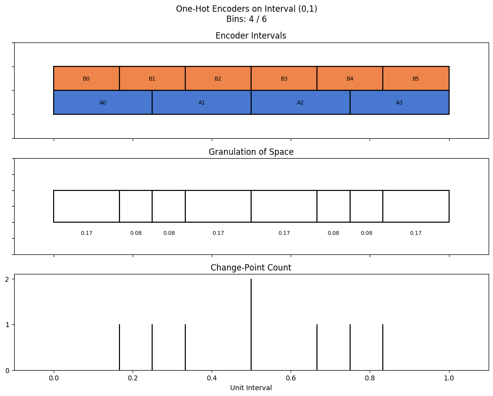bin interval graph 02 grids bins 04 06