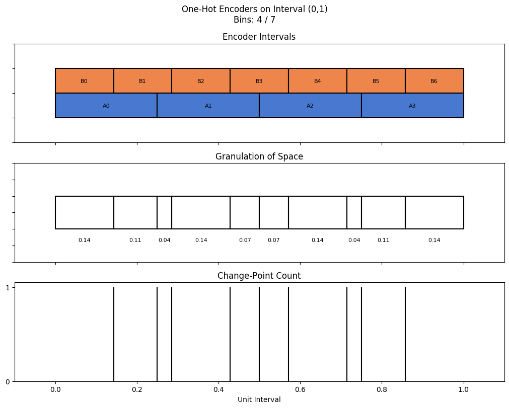 bin interval graph 02 grids bins 04 07