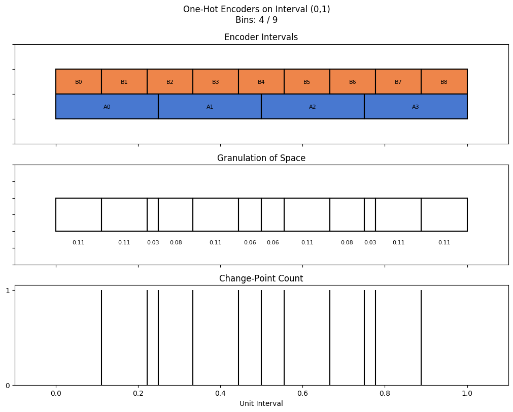 bin interval graph 02 grids bins 04 09