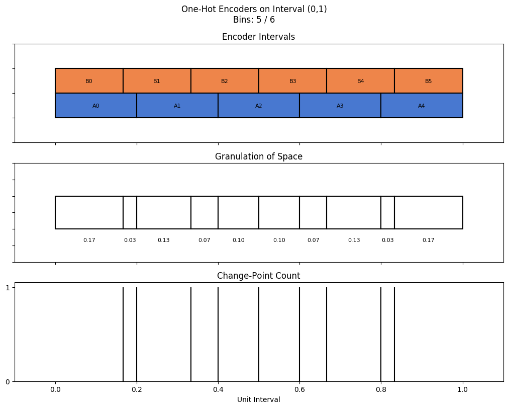 bin interval graph 02 grids bins 05 06