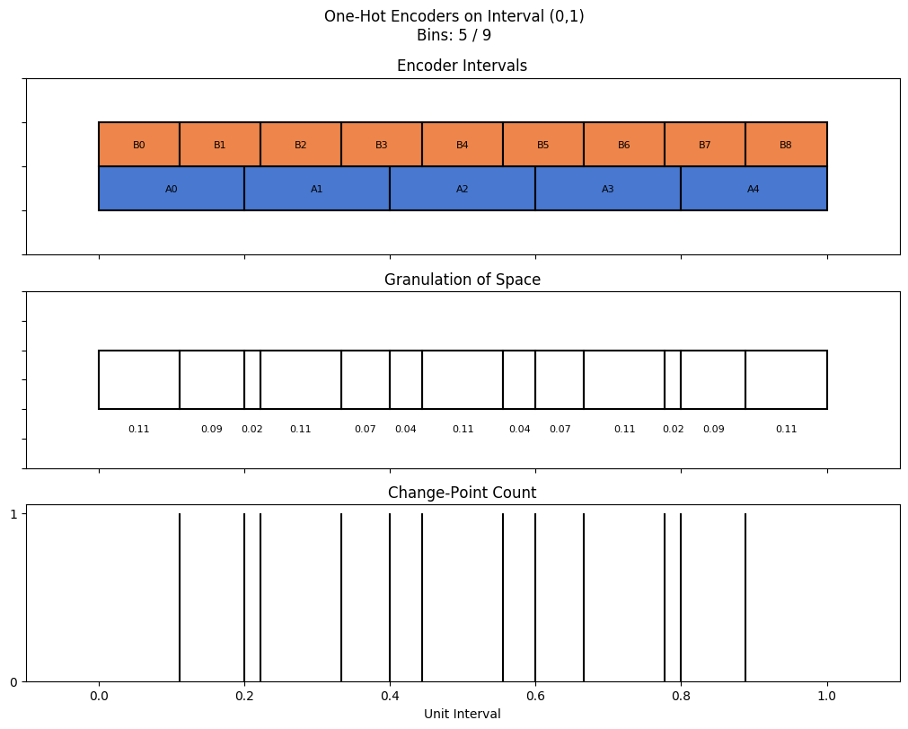 bin interval graph 02 grids bins 05 09