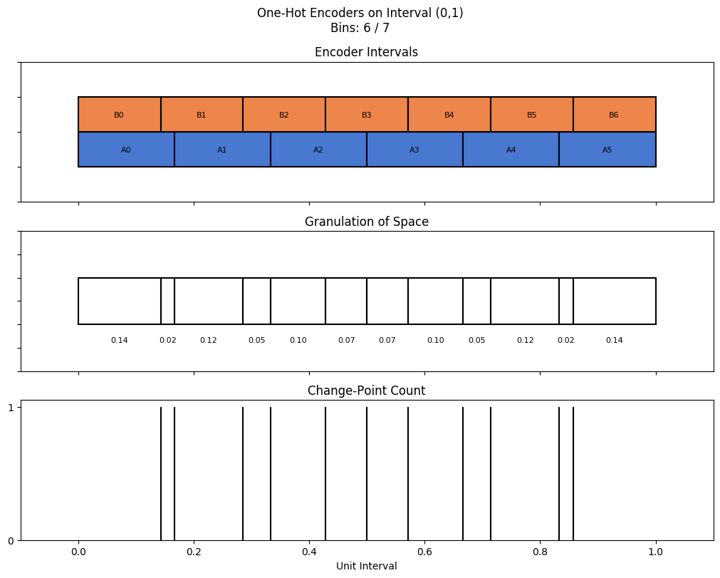 bin interval graph 02 grids bins 06 07