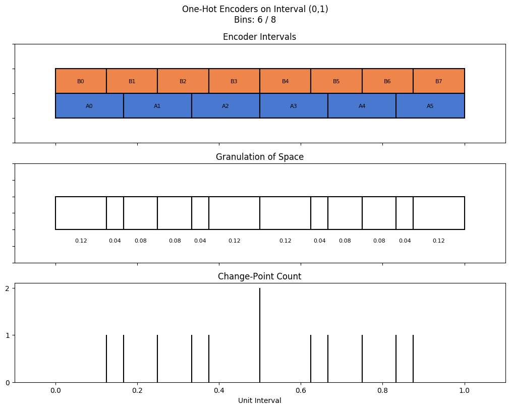 bin interval graph 02 grids bins 06 08