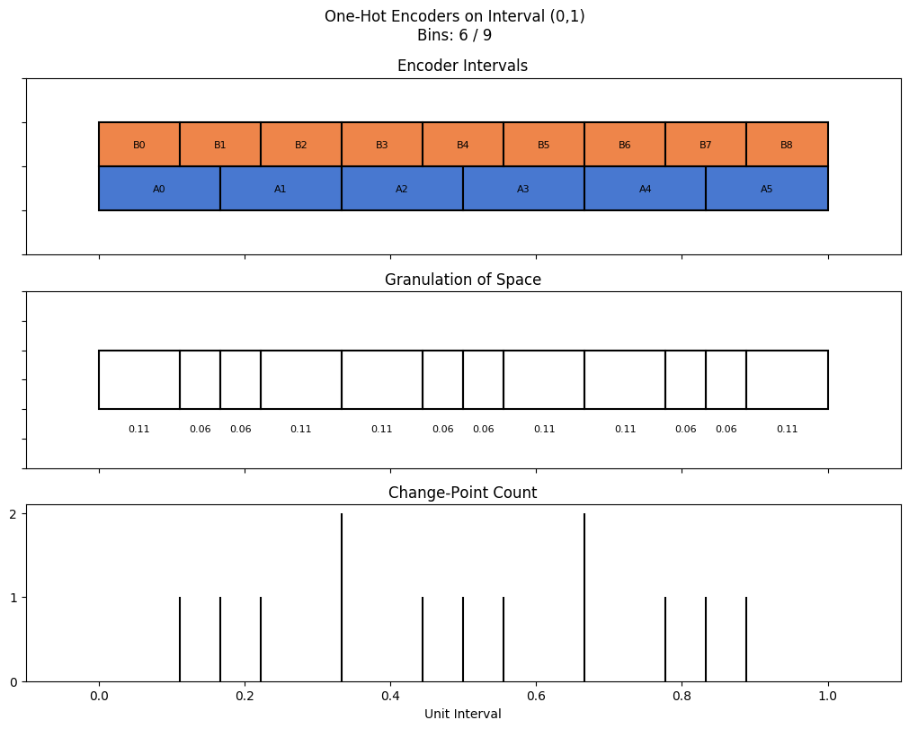 bin interval graph 02 grids bins 06 09