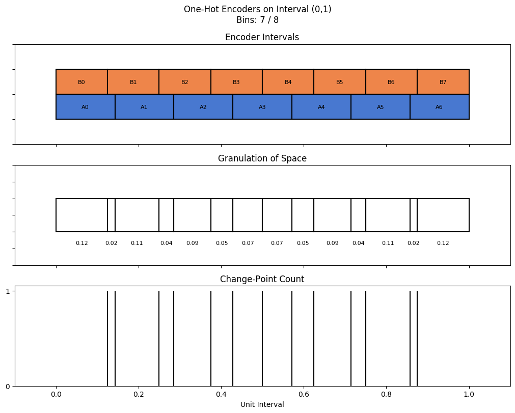 bin interval graph 02 grids bins 07 08