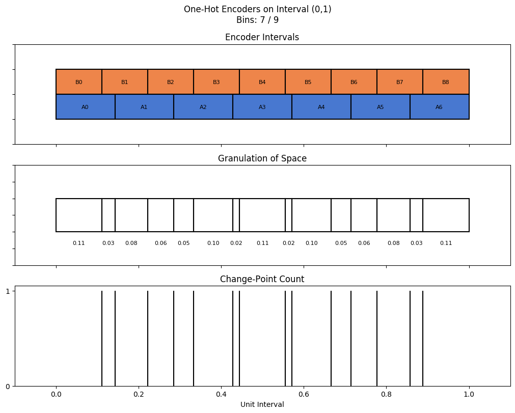 bin interval graph 02 grids bins 07 09