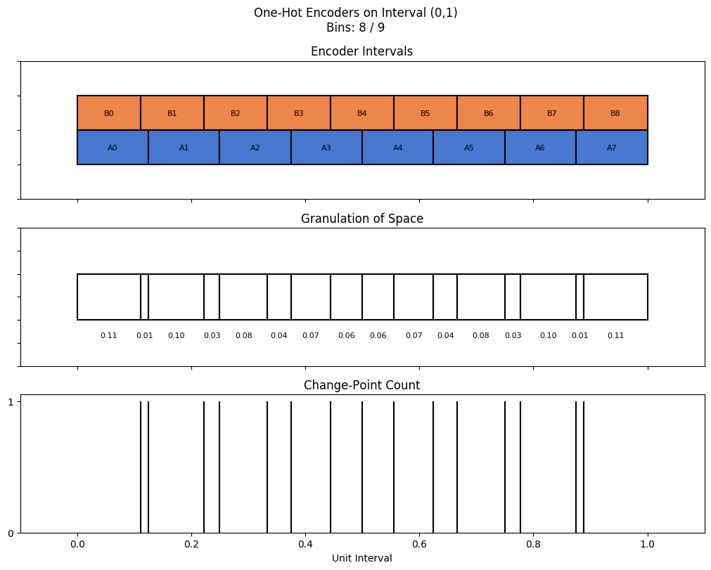 bin interval graph 02 grids bins 08 09