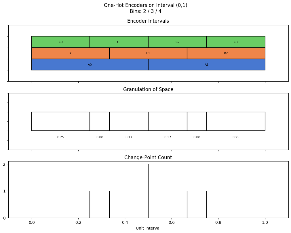 bin interval graph 03 grids bins 02 03 04