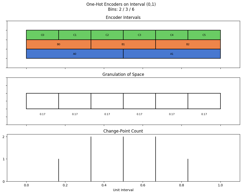 bin interval graph 03 grids bins 02 03 06