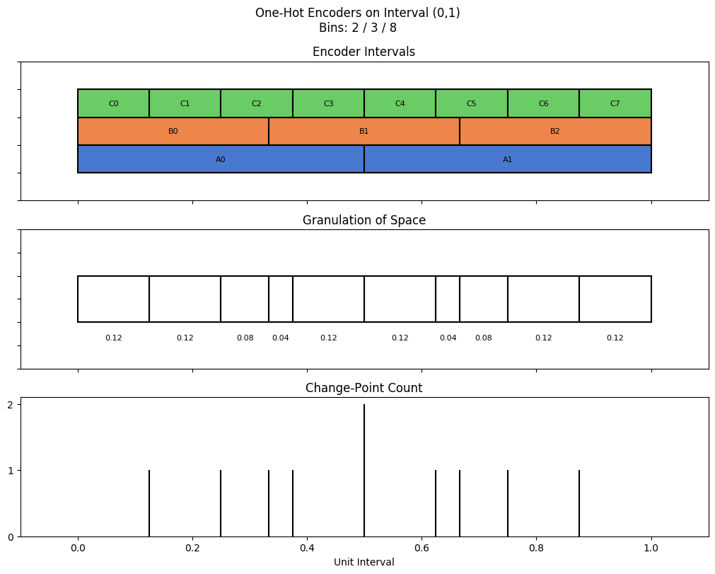 bin interval graph 03 grids bins 02 03 08