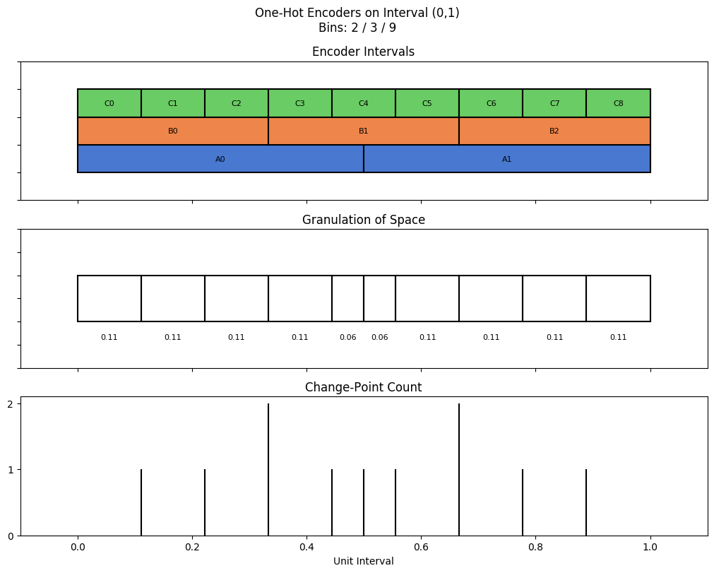 bin interval graph 03 grids bins 02 03 09