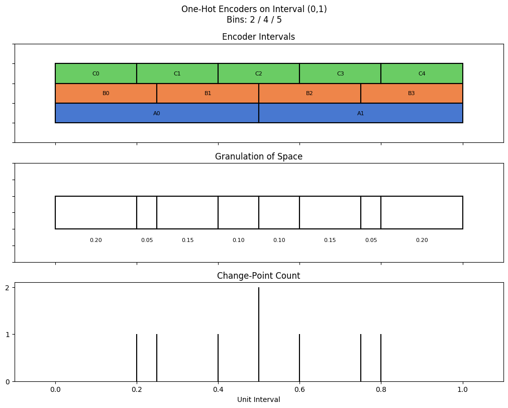bin interval graph 03 grids bins 02 04 05