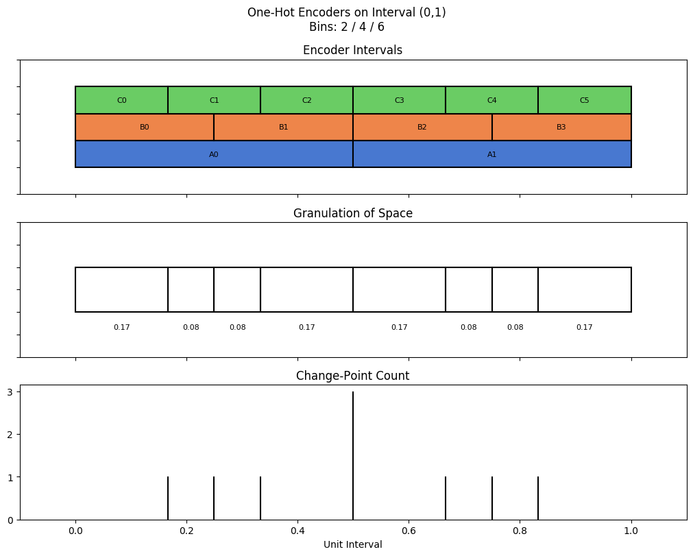 bin interval graph 03 grids bins 02 04 06