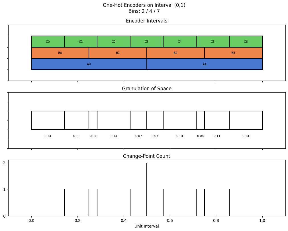 bin interval graph 03 grids bins 02 04 07
