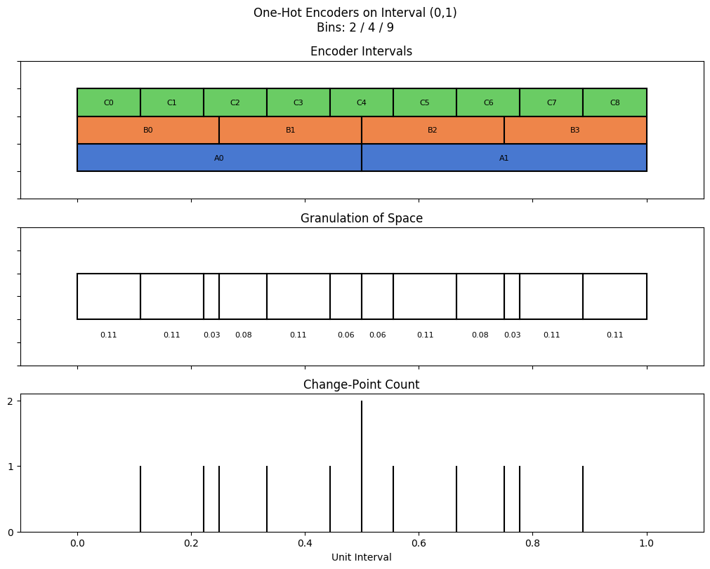 bin interval graph 03 grids bins 02 04 09