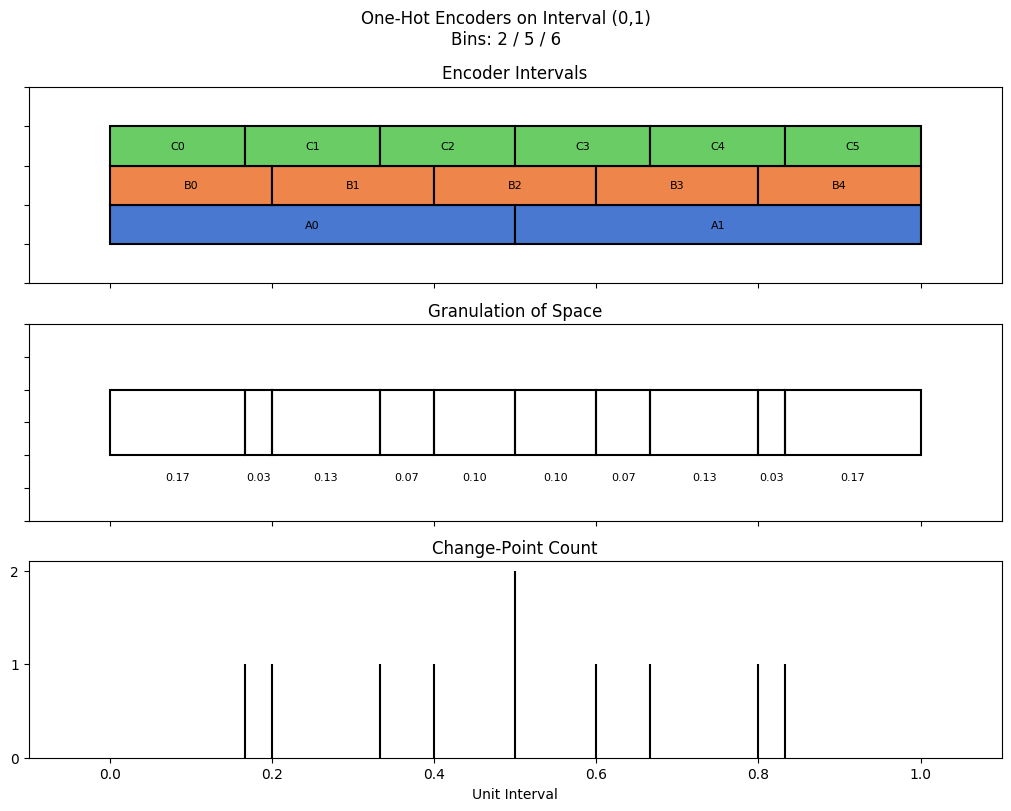 bin interval graph 03 grids bins 02 05 06