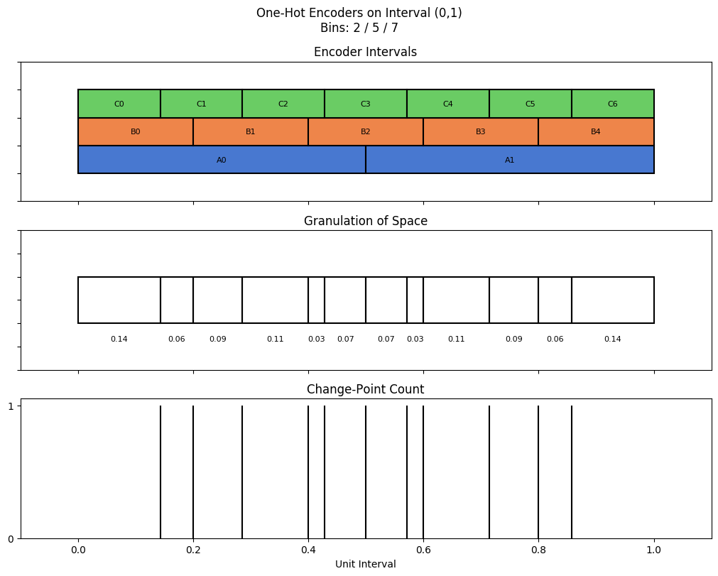 bin interval graph 03 grids bins 02 05 07