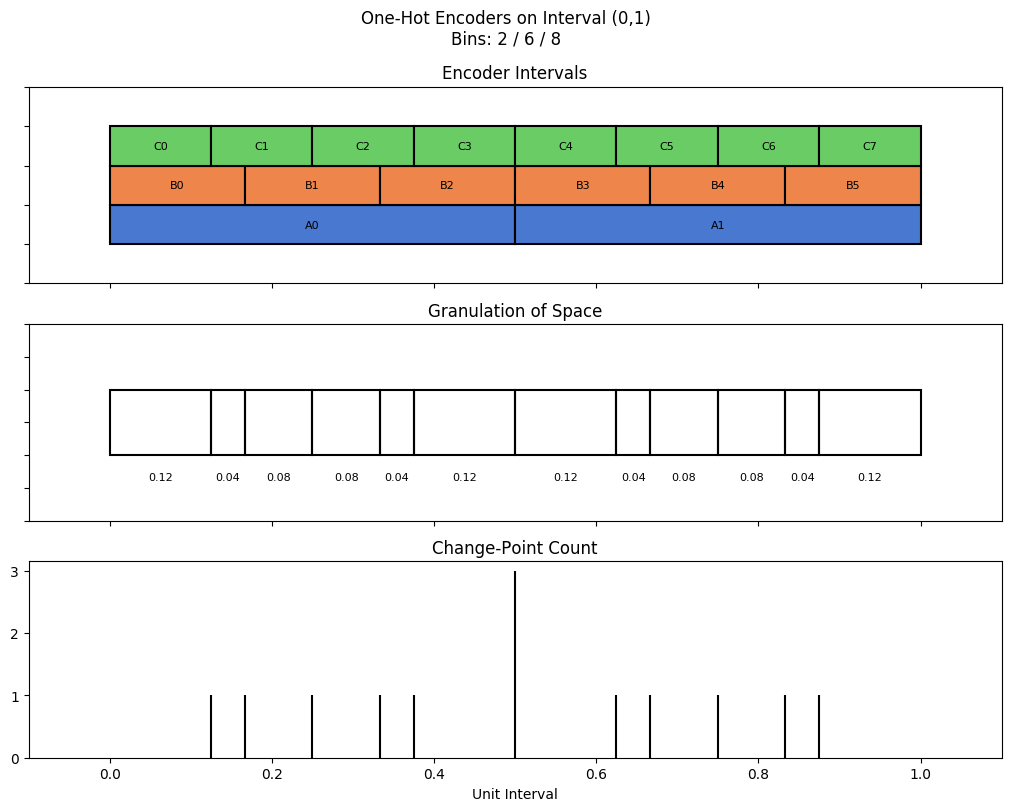 bin interval graph 03 grids bins 02 06 08