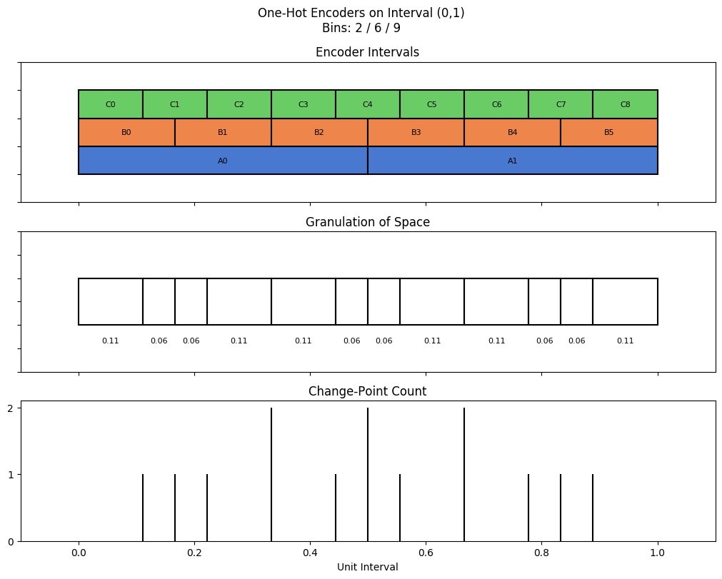 bin interval graph 03 grids bins 02 06 09