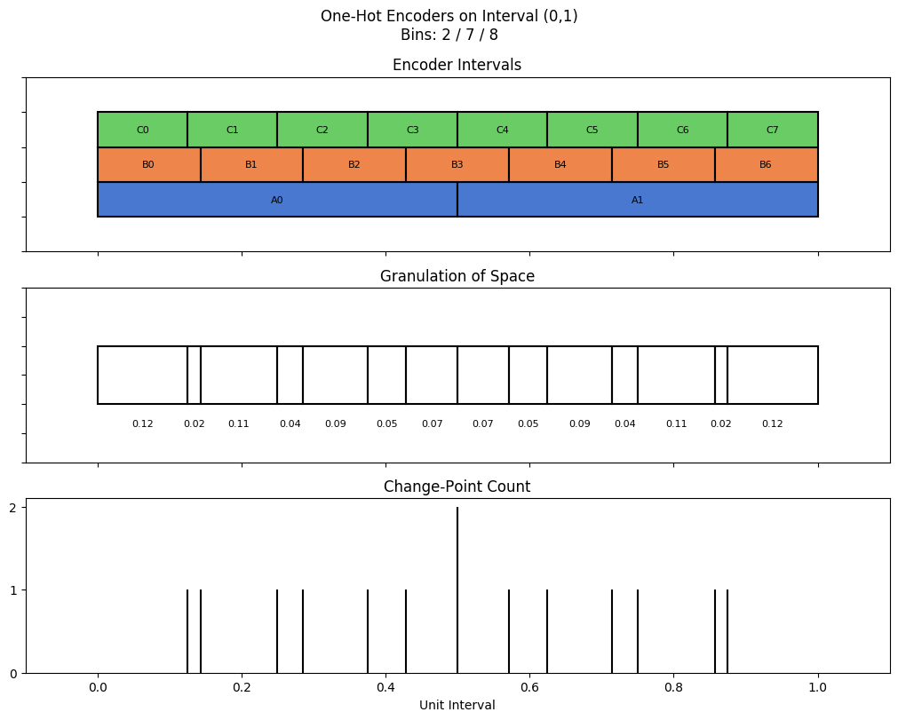 bin interval graph 03 grids bins 02 07 08