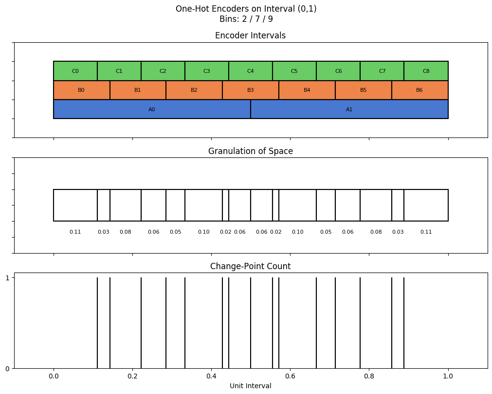 bin interval graph 03 grids bins 02 07 09