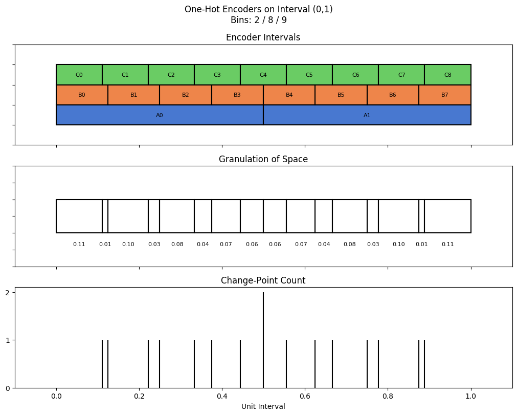 bin interval graph 03 grids bins 02 08 09