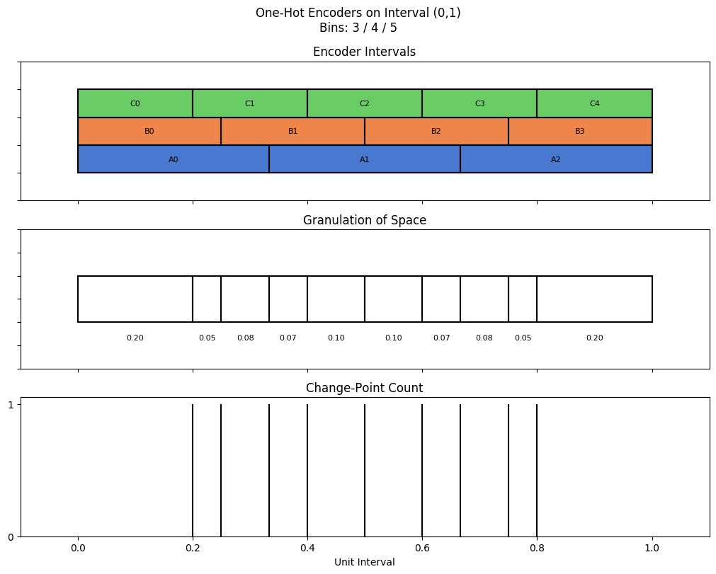 bin interval graph 03 grids bins 03 04 05