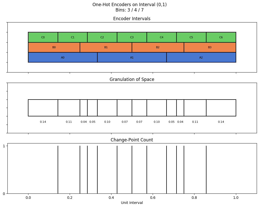 bin interval graph 03 grids bins 03 04 07