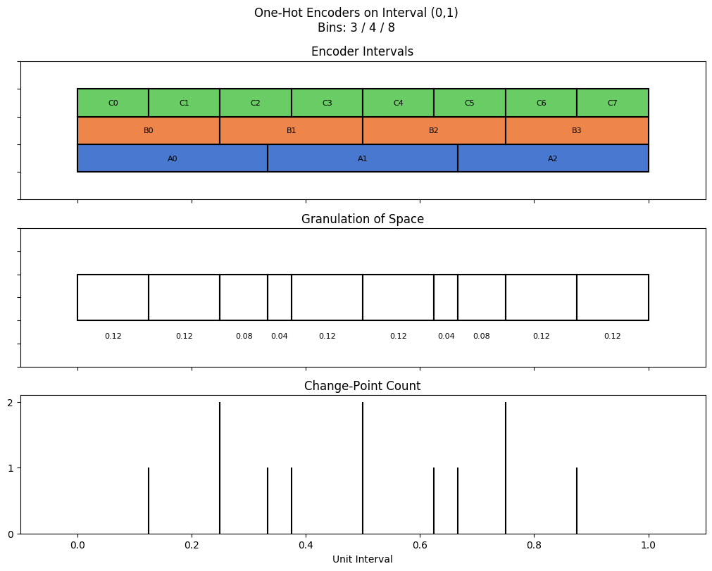 bin interval graph 03 grids bins 03 04 08