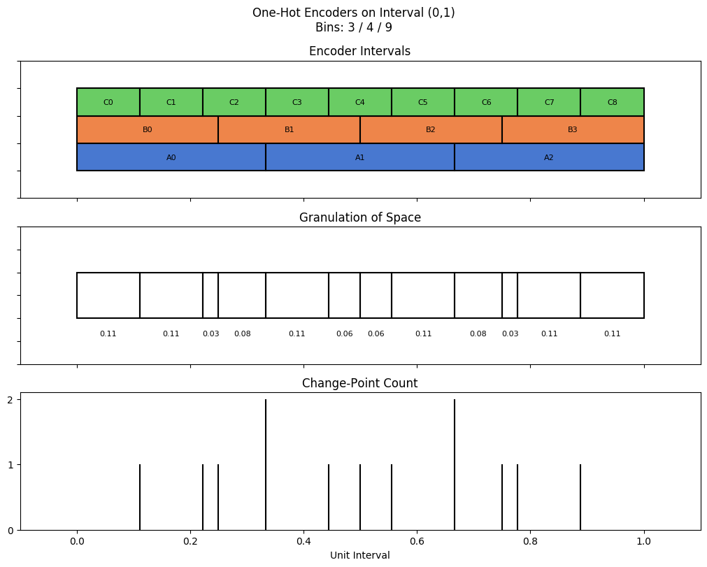 bin interval graph 03 grids bins 03 04 09