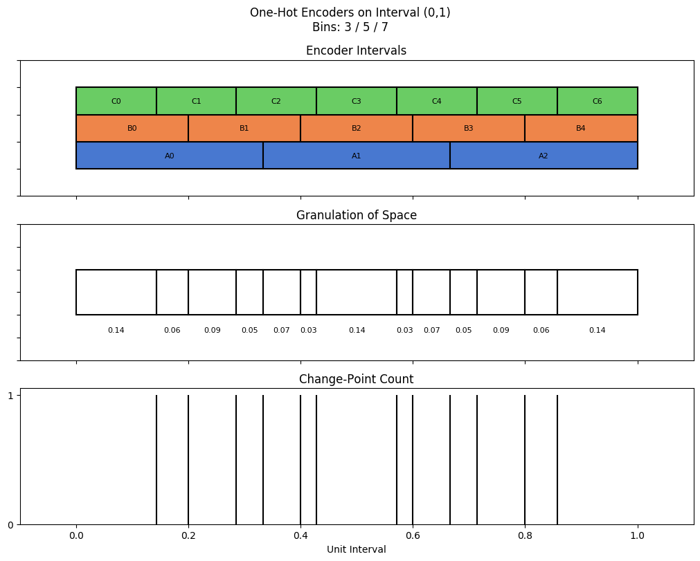 bin interval graph 03 grids bins 03 05 07