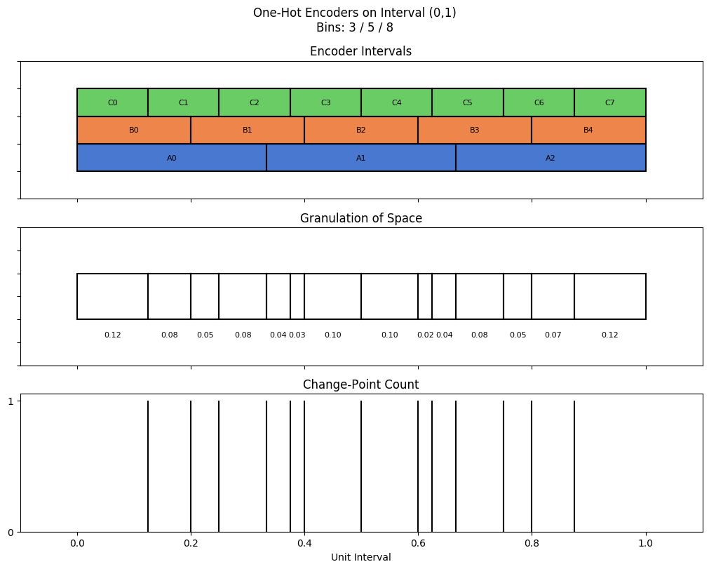 bin interval graph 03 grids bins 03 05 08