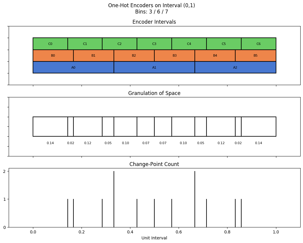 bin interval graph 03 grids bins 03 06 07