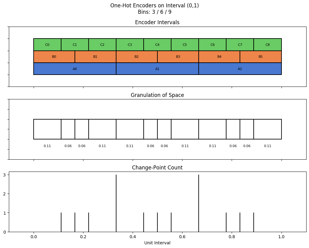 bin interval graph 03 grids bins 03 06 09