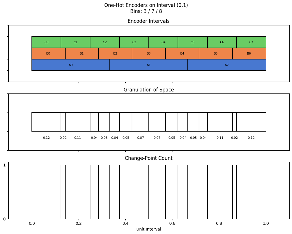 bin interval graph 03 grids bins 03 07 08