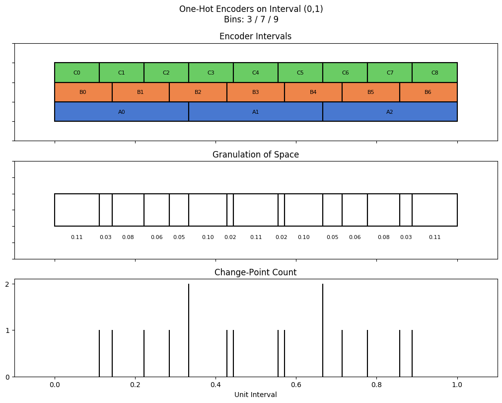 bin interval graph 03 grids bins 03 07 09