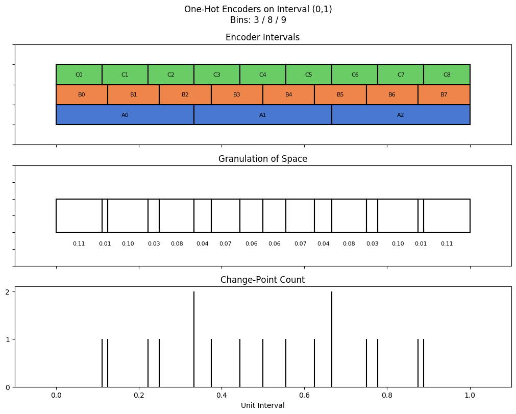bin interval graph 03 grids bins 03 08 09