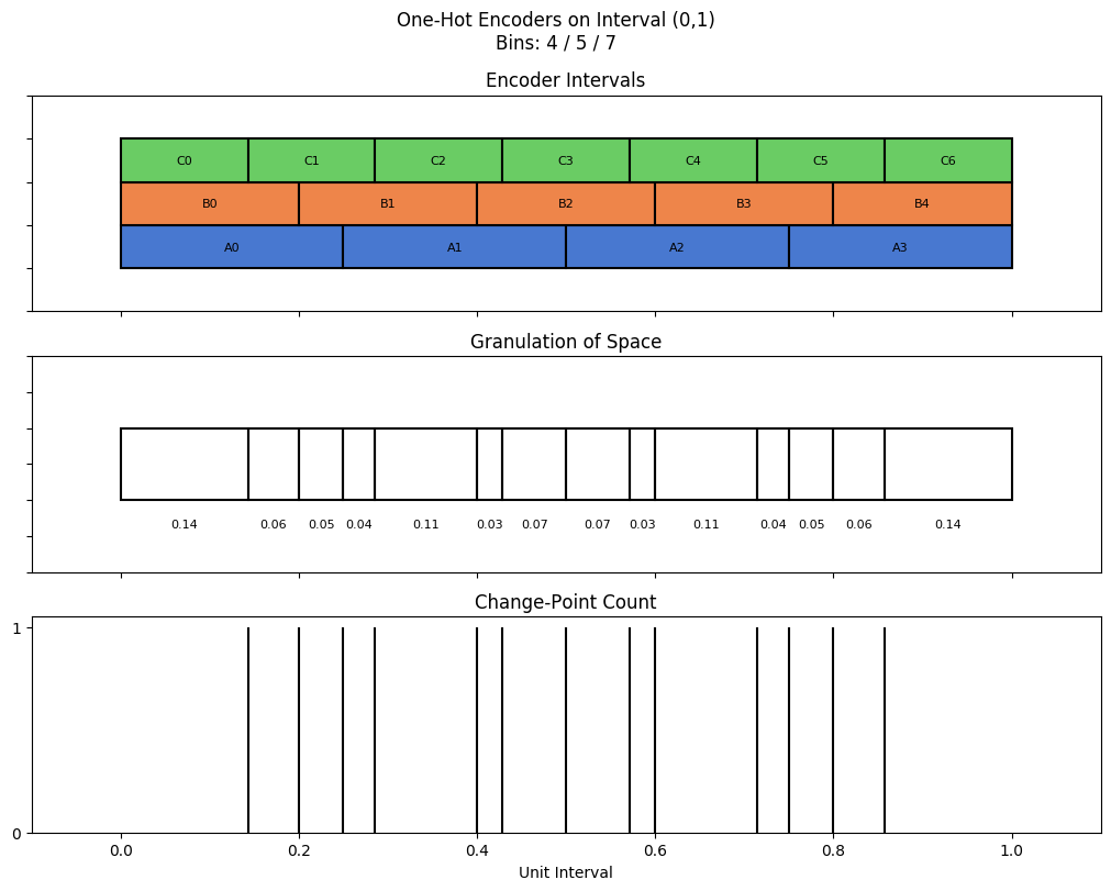 bin interval graph 03 grids bins 04 05 07