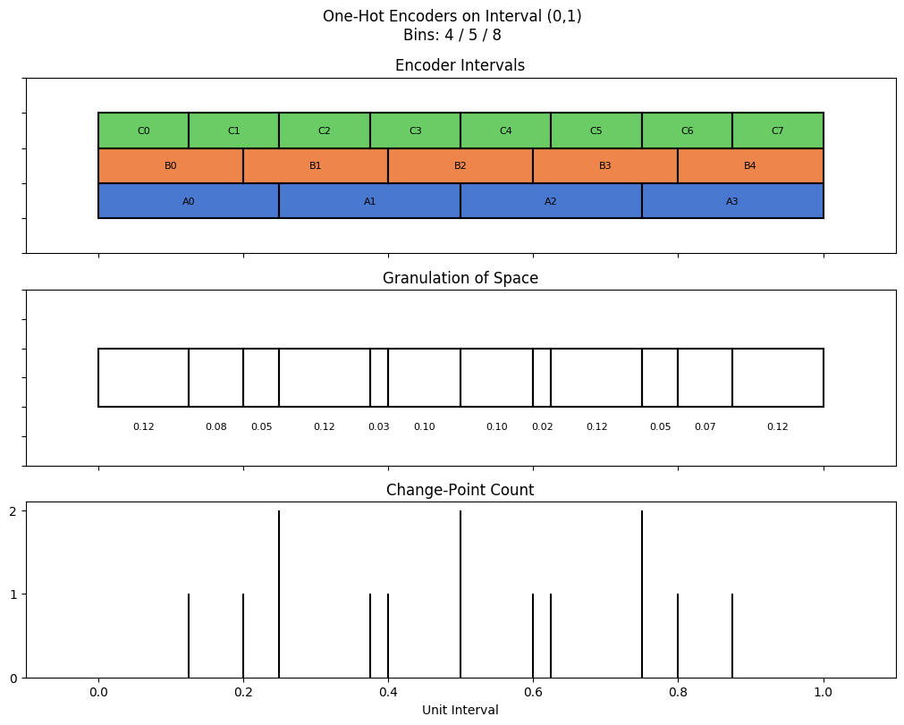 bin interval graph 03 grids bins 04 05 08
